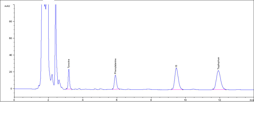 آنالایز HPLC
