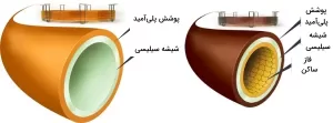 ستون کروماتوگرافی گازی