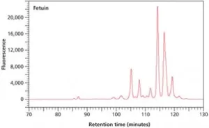 آنالیز HPLC